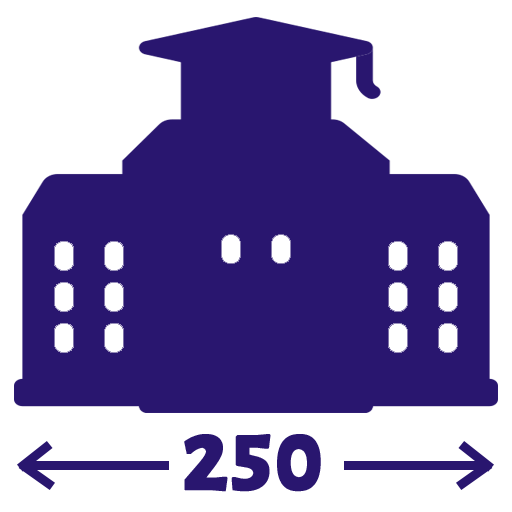 250 Acre Campus
